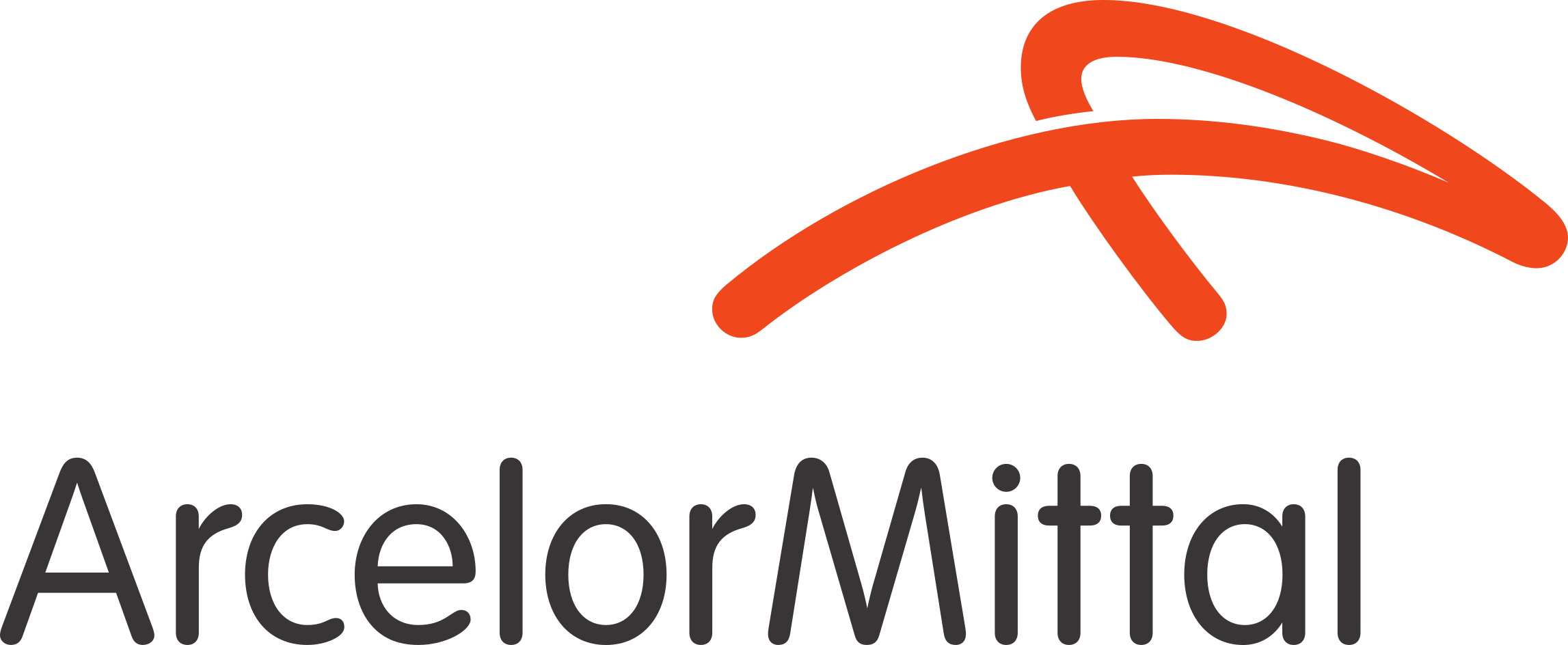 ArcelorMittal